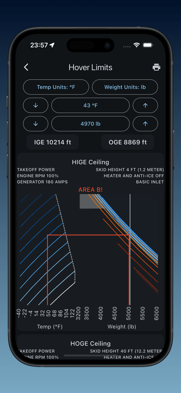 HIGE and HOGE hover limits chart