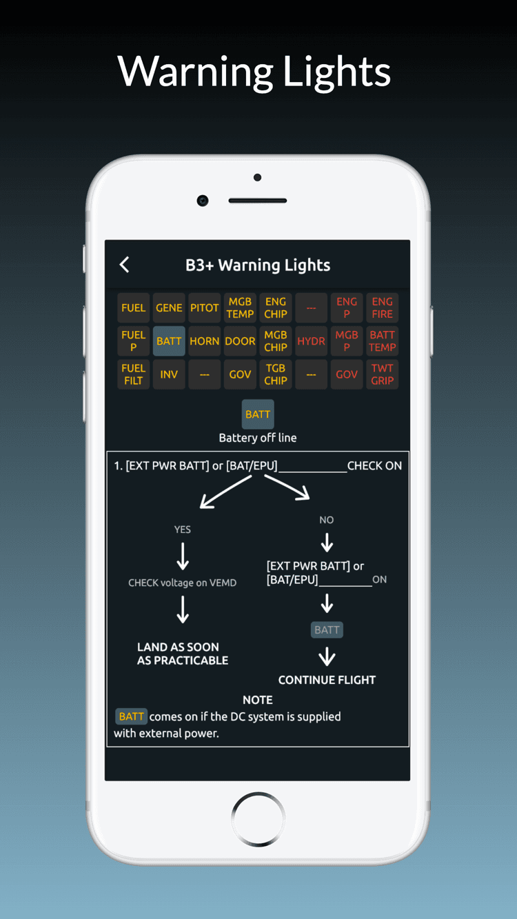 Warning light reference from the POH
